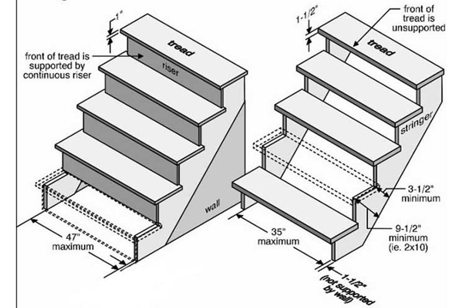 Số bậc cầu thang quyết định độ thoải mái, an toàn và thẩm mỹ của căn nhà. Hãy khám phá cách tính số bậc cầu thang phù hợp cho ngôi nhà của bạn.